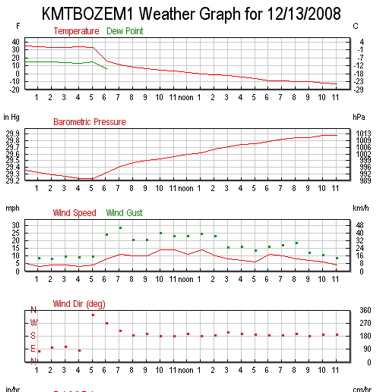 WxStationGraphAll: condensed